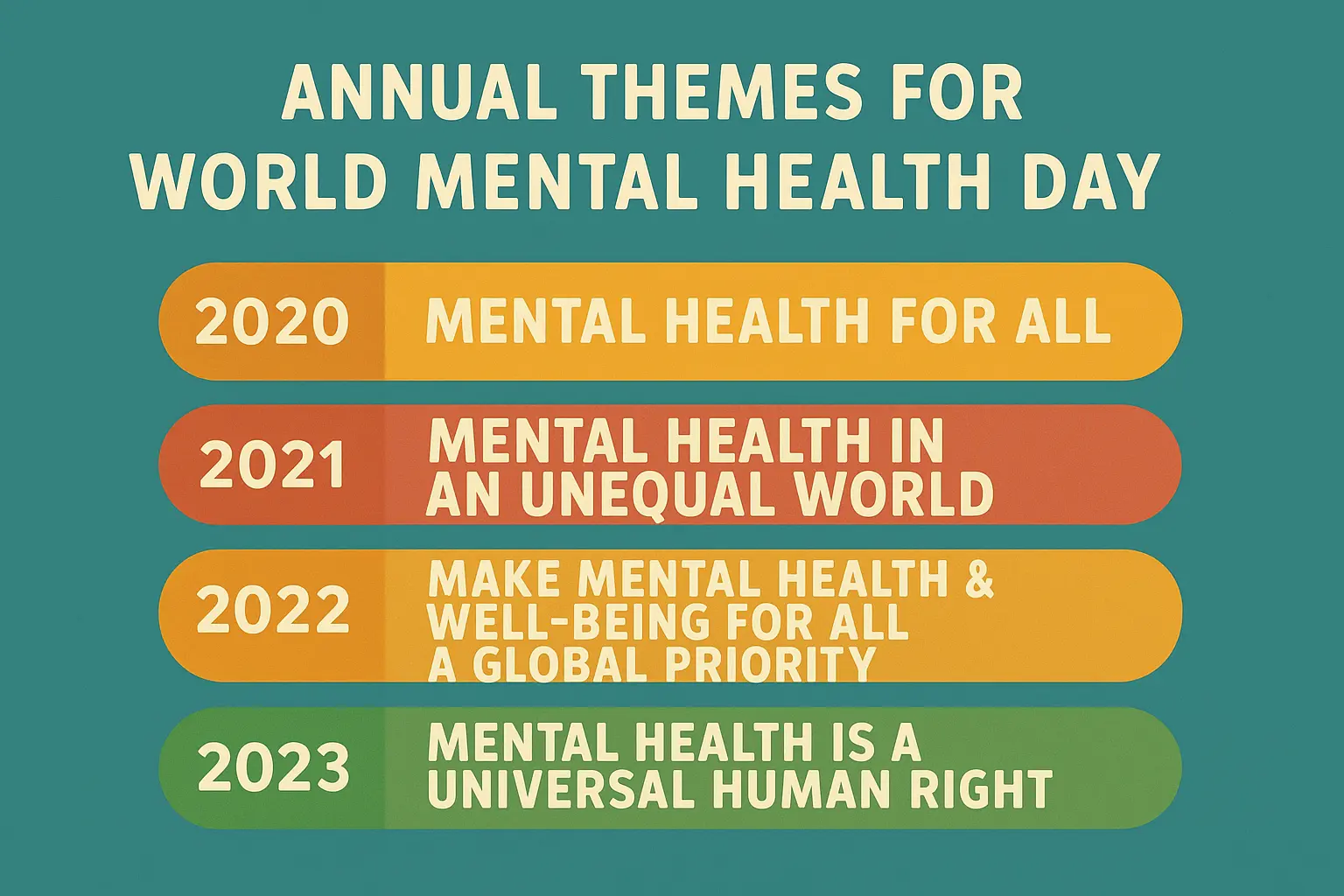 Annual Themes for World Mental Health Day