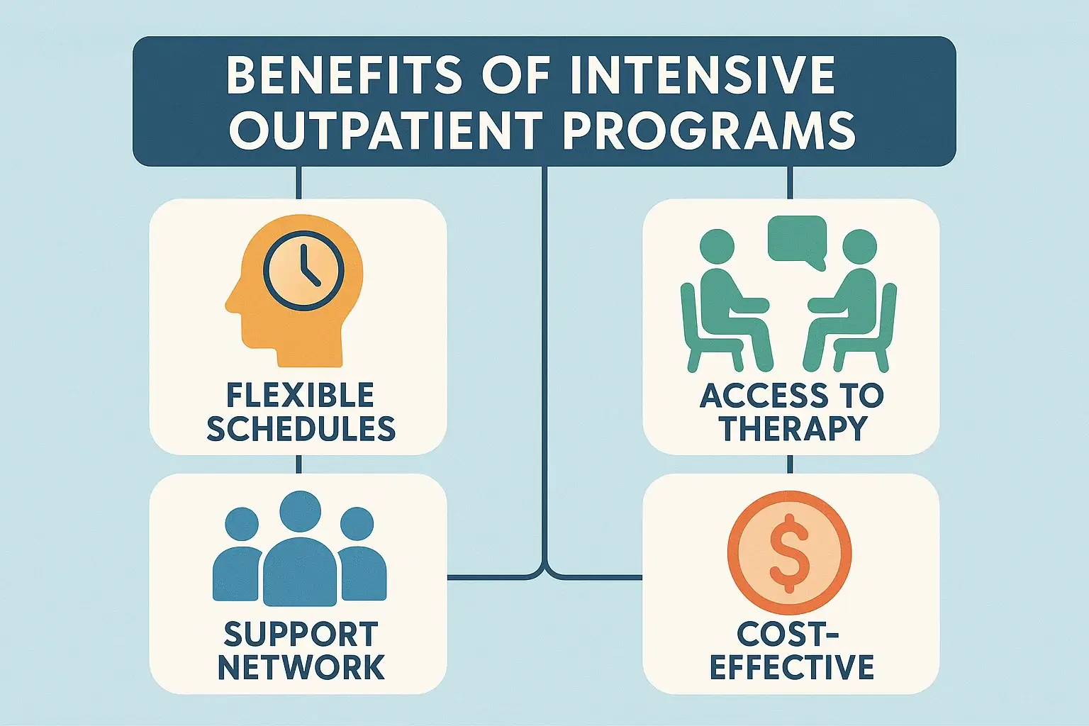 Benefits of Intensive Outpatient Programs
