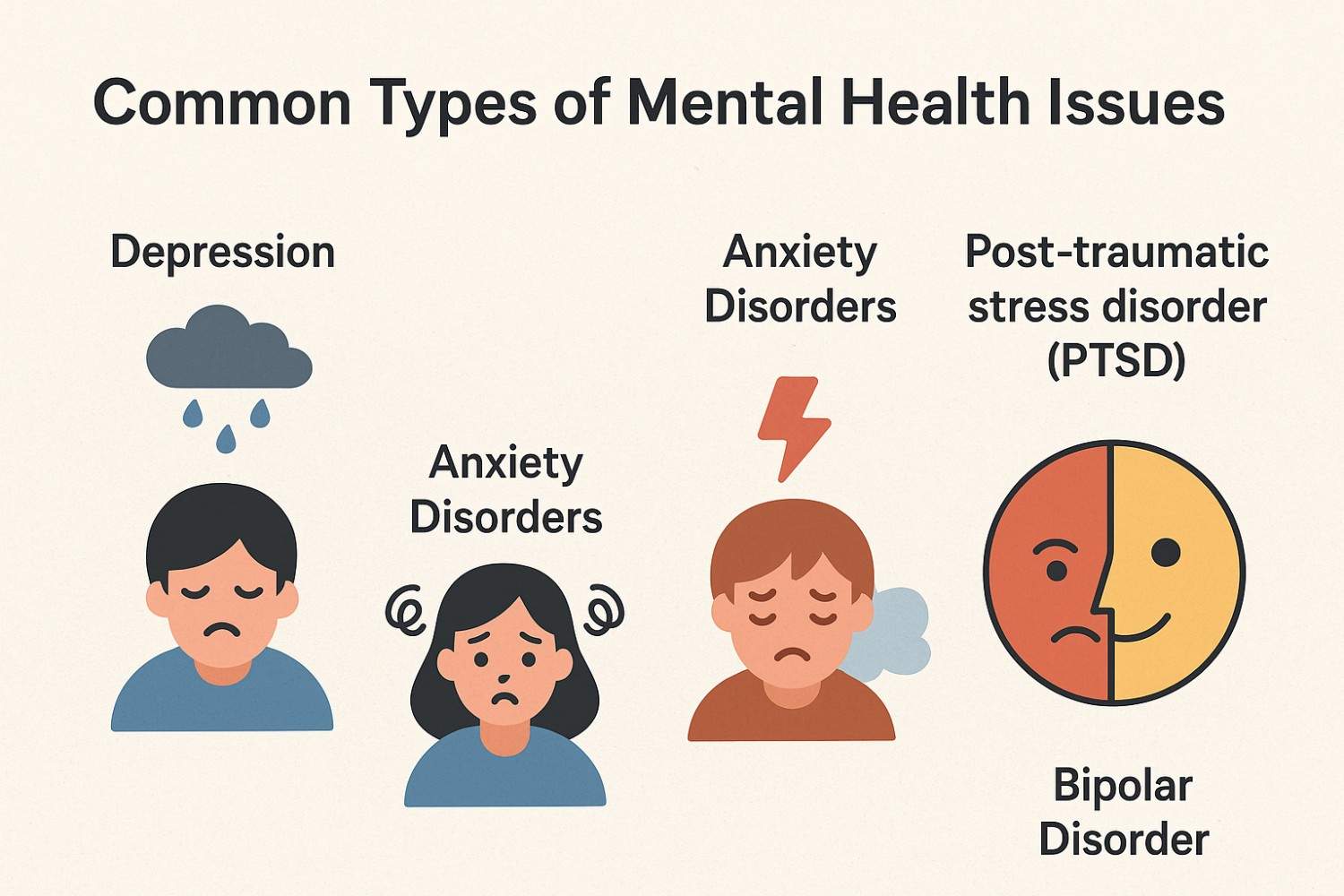 Common Types of Mental Health