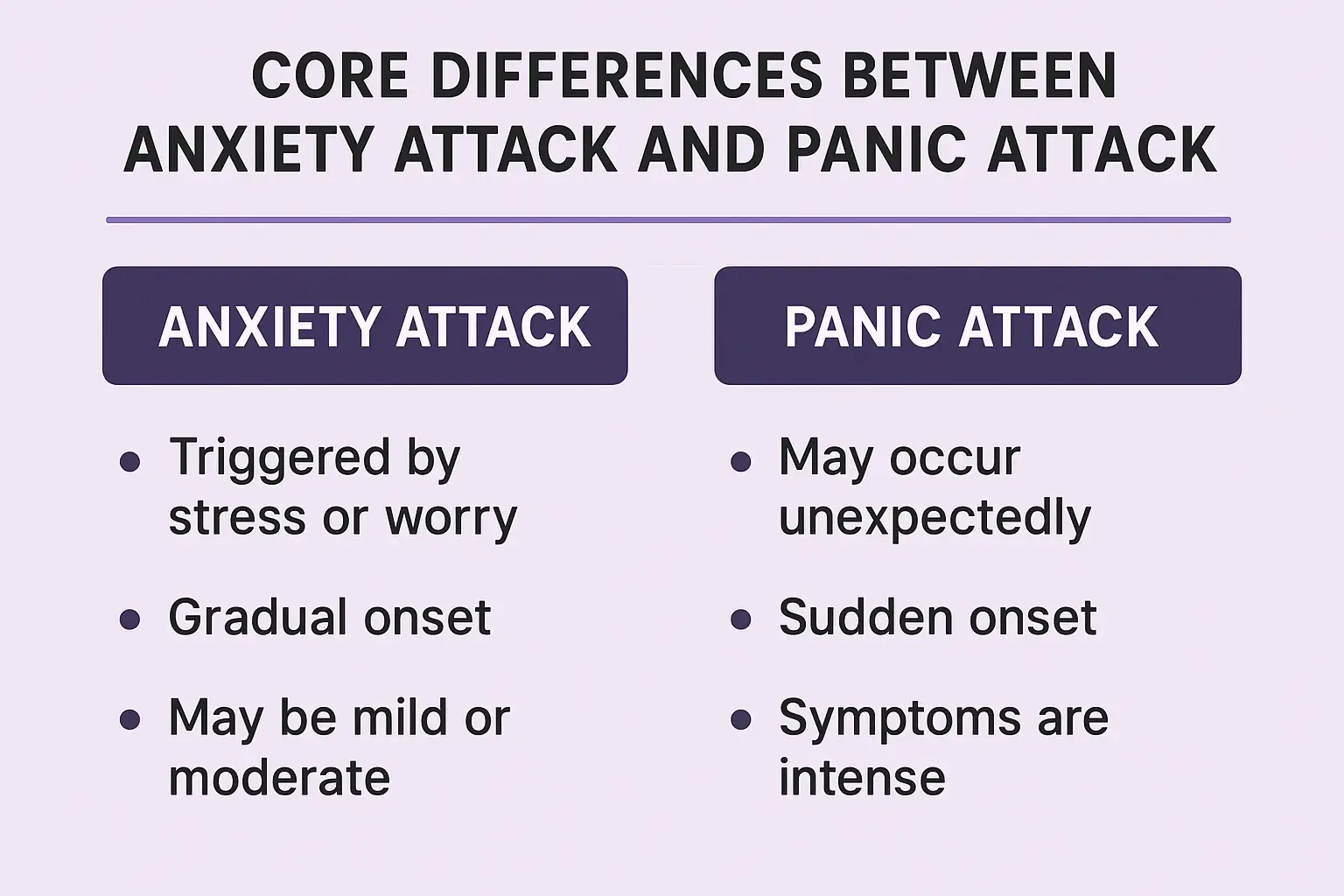 Core Differences Between Anxiety Attack and Panic Attack