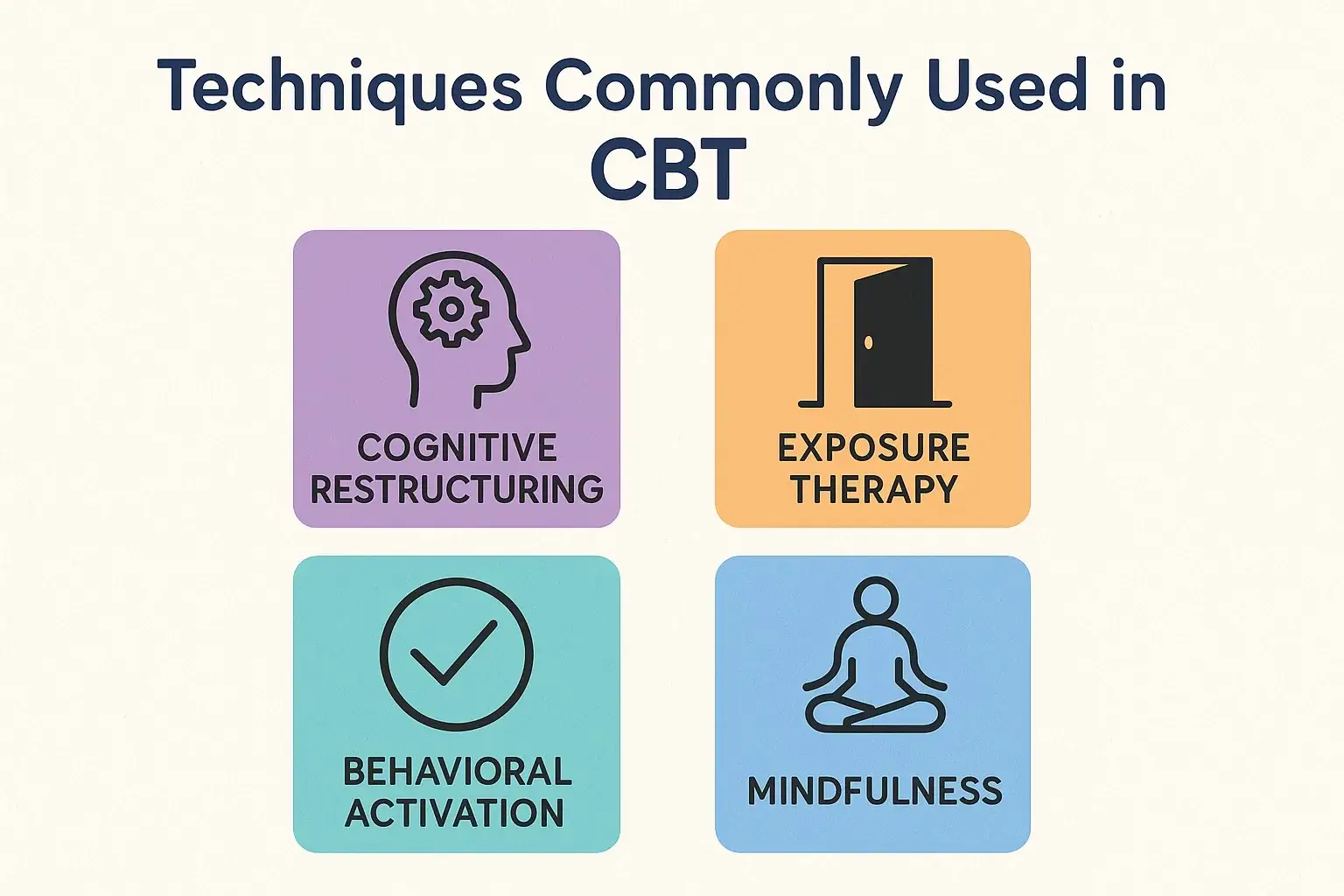 Techniques Commonly Used in CBT