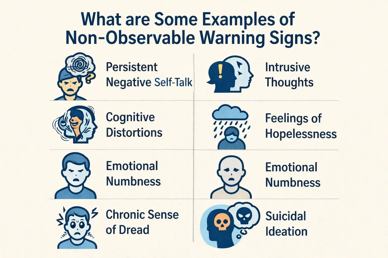 What are Some Examples of Non-Observable Warning Signs?