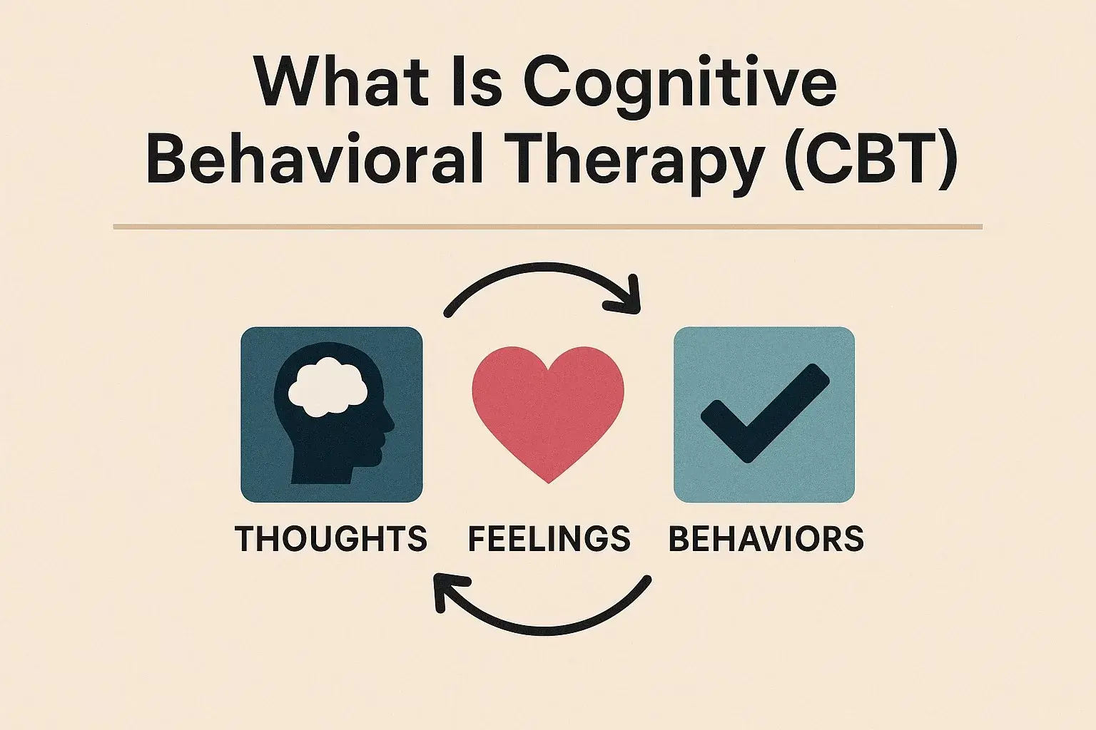 What Is Cognitive Behavioral Therapy (CBT)?