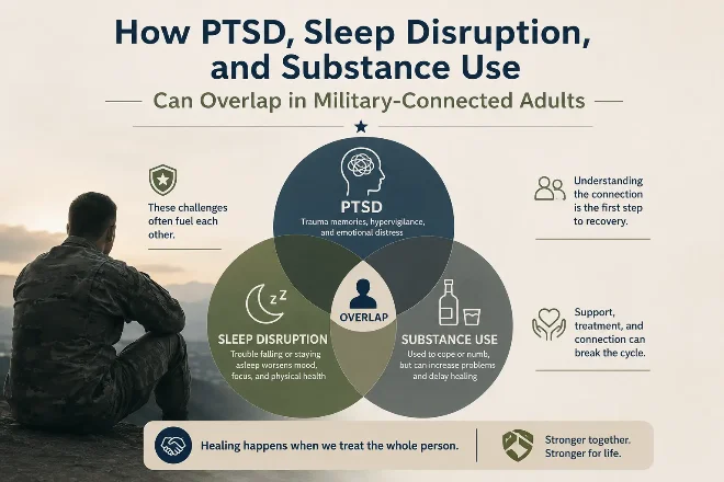 How PTSD, Sleep Disruption, and Substance Use Can Overlap in Military-Connected Adults